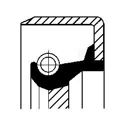 Wellendichtring, Schaltgetriebe