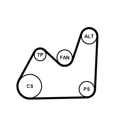 Keilrippenriemensatz