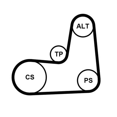 Keilrippenriemensatz