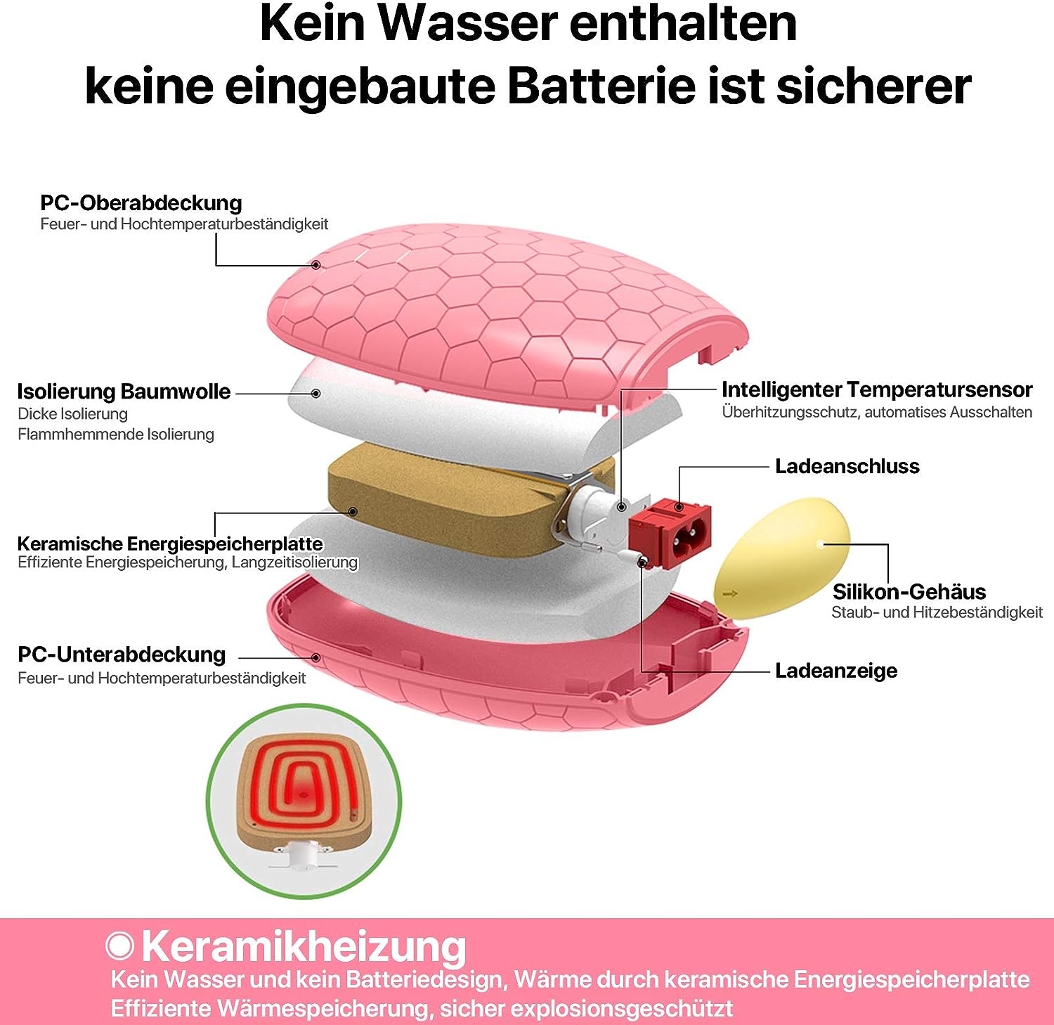 T98 Wiederverwendbar Handwärmer, Schnelle Heizung Taschenofen mit Flanell Tasche und Lanyard, Handheizung Tragbare Taschenwärmer Ideales Wintergeschen