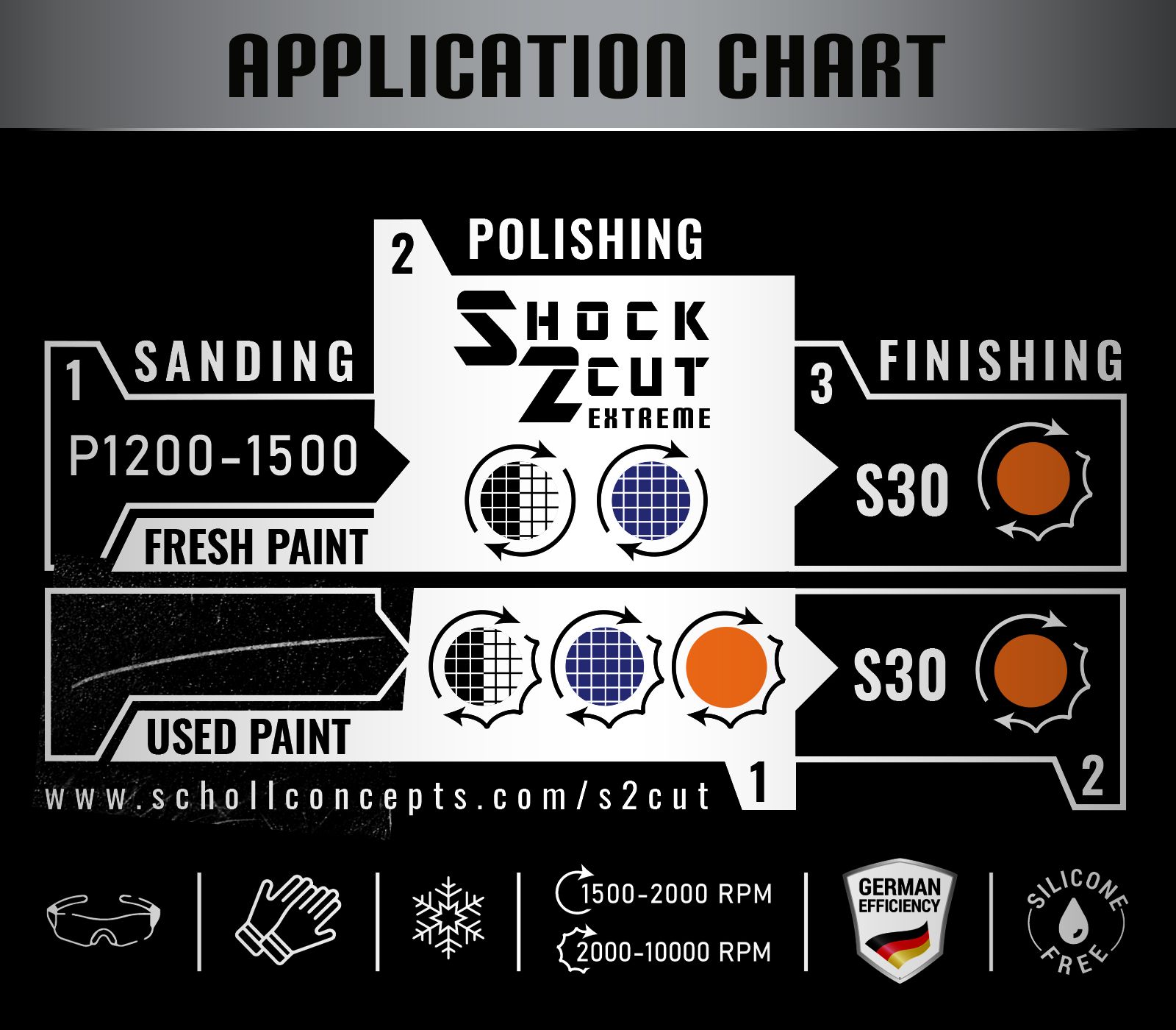 Scholl Concepts Shock2Cut Extreme Hochleistungspaste 5 kg